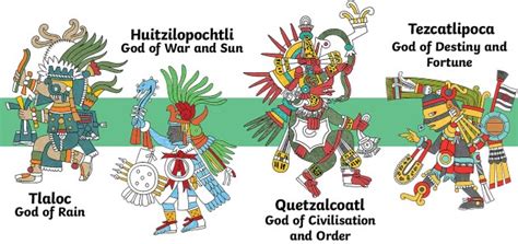 List of Aztec gods and supernatural beings